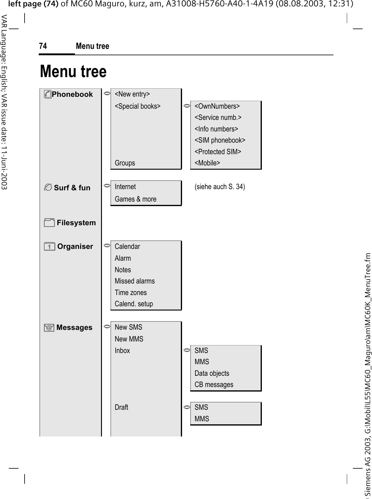 © Siemens AG 2003, G:\Mobil\L55\MC60_Maguro\am\MC60K_MenuTree.fmleft page (74) of MC60 Maguro, kurz, am, A31008-H5760-A40-1-4A19 (08.08.2003, 12:31)Menu tree74VAR Language: English; VAR issue date: 11-Juni-2003Menu tree°Phonebook &gt;&lt;New entry&gt;&lt;Special books&gt; &gt;&lt;OwnNumbers&gt;&lt;Service numb.&gt;&lt;Info numbers&gt;&lt;SIM phonebook&gt;&lt;Protected SIM&gt;Groups &lt;Mobile&gt; Surf &amp; fun  &gt;Internet (siehe auch S. 34) Games &amp; more Filesystem¯ Organiser &gt;CalendarAlarmNotesMissed alarmsTime zonesCalend. setup. Messages &gt;New SMSNew MMSInbox &gt;SMSMMSData objectsCB messagesDraft &gt;SMSMMS
