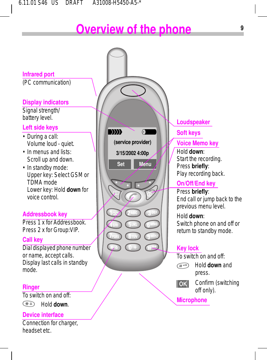 96.11.01 S46   US     DRAFT       A31008-H5450-A5-*(service provider)3/15/2002 4:00pSet MenuInfrared port (PC communication)Display indicatorsSignal strength/battery level.Left side keys&bull; During a call:Volume loud - quiet. &bull; In menus and lists: Scroll up and down. &bull; In standby mode: Upper key: Select GSM or TDMA modeLower key: Hold down for voice control.Addressbook key Press 1 x for Addressbook.Press 2 x for Group:VIP.Call key Dial displayed phone number or name, accept calls. Display last calls in standby mode.RingerTo switch on and off: Hold down.Device interfaceConnection for charger, headset etc.Overview of the phoneLoudspeakerSoft keys Voice Memo keyHold down: Start the recording. Press briefly: Play recording back.On/Off/End keyPress briefly: End call or jump back to the previous menu level.Hold down: Switch phone on and off or return to standby mode.Key lock To switch on and off:   Hold down and press.Confirm (switching off only).Microphone