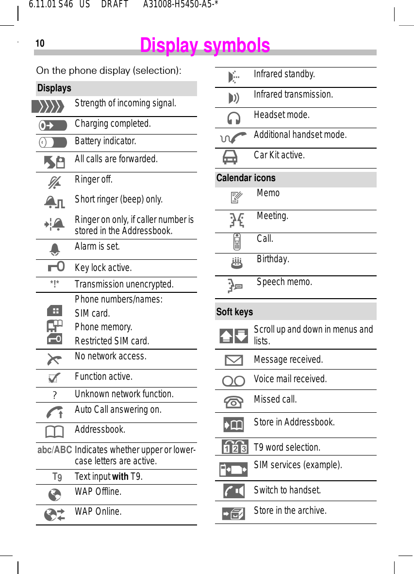 106.11.01 S46   US     DRAFT       A31008-H5450-A5-*Display symbolsOn the phone display (selection):Displays +Strength of incoming signal. PCharging completed. TBattery indicator. NAll calls are forwarded. 3Ringer off. 2Short ringer (beep) only. 1Ringer on only, if caller number is stored in the Addressbook. 4Alarm is set.  zKey lock active.*!* Transmission unencrypted.  . Phone numbers/names:SIM card.Phone memory.Restricted SIM card. KNo network access. {Function active.?Unknown network function. JAuto Call answering on. BAddressbook.abc/ABC Indicates whether upper or lower-case letters are active.T9Text input with T9. mWAP Offline. nWAP Online. 6Infrared standby. 7Infrared transmission. wHeadset mode. xAdditional handset mode. v Car Kit active.Calendar icons gMemo IMeeting. =Call. HBirthday. ESpeech memo.Soft keys #" Scroll up and down in menus and lists. 9Message received.  iVoice mail received.  LMissed call.  Store in Addressbook.  T9 word selection. hSIM services (example). WO Switch to handset. Store in the archive.