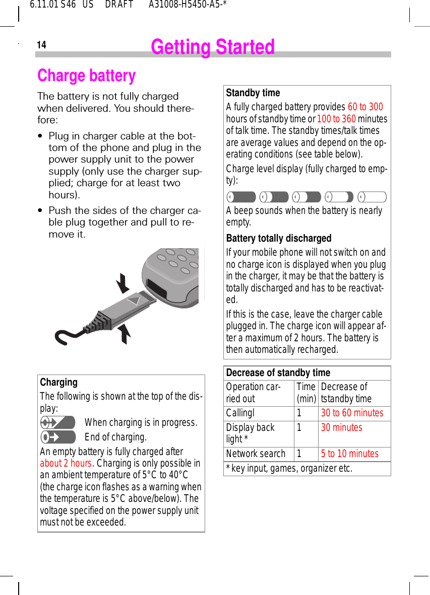 146.11.01 S46   US     DRAFT       A31008-H5450-A5-*Getting StartedCharge batteryThe battery is not fully charged when delivered. You should there-fore:&bull;Plug in charger cable at the bot-tom of the phone and plug in the power supply unit to the power supply (only use the charger sup-plied; charge for at least two hours).&bull;Push the sides of the charger ca-ble plug together and pull to re-move it.ChargingThe following is shown at the top of the dis-play: QWhen charging is in progress. PEnd of charging.An empty battery is fully charged after about 2 hours. Charging is only possible in an ambient temperature of 5&deg;C to 40&deg;C (the charge icon flashes as a warning when the temperature is 5&deg;C above/below). The voltage specified on the power supply unit must not be exceeded. Standby time A fully charged battery provides 60 to 300 hours of standby time or 100 to 360 minutes of talk time. The standby times/talk times are average values and depend on the op-erating conditions (see table below).Charge level display (fully charged to emp-ty): R  S  T  U  VA beep sounds when the battery is nearly empty. Battery totally dischargedIf your mobile phone will not switch on and no charge icon is displayed when you plug in the charger, it may be that the battery is totally discharged and has to be reactivat-ed.If this is the case, leave the charger cable plugged in. The charge icon will appear af-ter a maximum of 2 hours. The battery is then automatically recharged.Decrease of standby timeOperation car-ried out Time (min) Decrease of tstandby timeCallingl 1 30 to 60 minutesDisplay back light * 130 minutesNetwork search 1 5 to 10 minutes* key input, games, organizer etc.