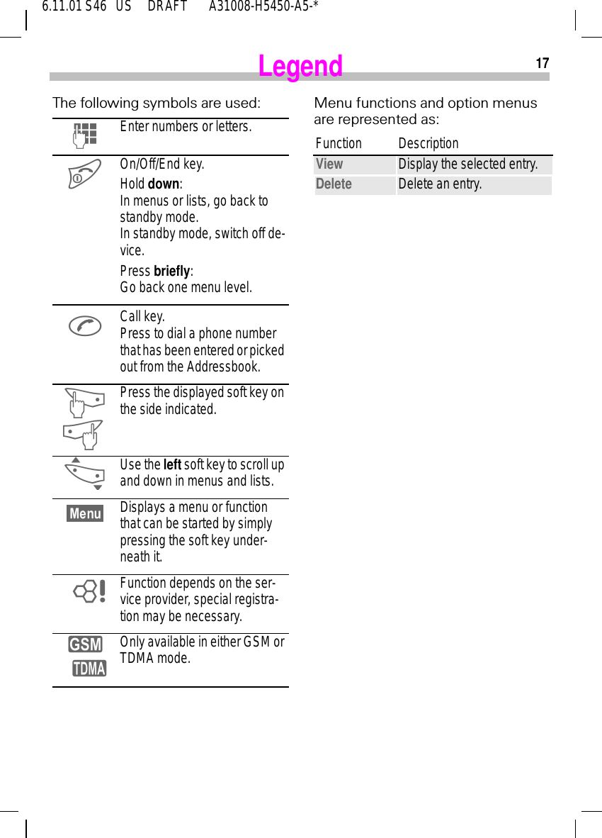 176.11.01 S46   US     DRAFT       A31008-H5450-A5-*LegendThe following symbols are used: (Enter numbers or letters. On/Off/End key. Hold down: In menus or lists, go back to standby mode.In standby mode, switch off de-vice.Press briefly:Go back one menu level. Call key. Press to dial a phone number that has been entered or picked out from the Addressbook. ] aPress the displayed soft key on the side indicated. _Use the left soft key to scroll up and down in menus and lists.Displays a menu or function that can be started by simply pressing the soft key under-neath it. 8Function depends on the ser-vice provider, special registra-tion may be necessary. y qOnly available in either GSM or TDMA mode.Menu functions and option menus are represented as: Function DescriptionView Display the selected entry.Delete Delete an entry.