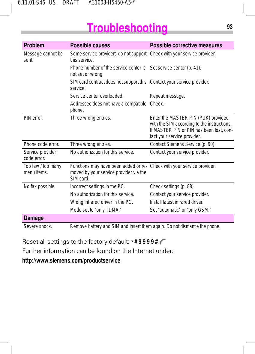 6.11.01 S46   US     DRAFT       A31008-H5450-A5-*93TroubleshootingReset all settings to the factory default: * # 9 9 9 9 #  GFurther information can be found on the Internet under:http://www.siemens.com/productserviceProblem Possible causes Possible corrective measuresMessage cannot be sent. Some service providers do not support this service. Check with your service provider.Phone number of the service center is not set or wrong. Set service center (p. 41).SIM card contract does not support this service. Contact your service provider.Service center overloaded. Repeat message.Addressee does not have a compatible phone. Check.PIN error. Three wrong entries. Enter the MASTER PIN (PUK) provided with the SIM according to the instructions. If MASTER PIN or PIN has been lost, con-tact your service provider.Phone code error. Three wrong entries. Contact Siemens Service (p. 90).Service provider code error. No authorization for this service. Contact your service provider.Too few / too many menu items. Functions may have been added or re-moved by your service provider via the SIM card.Check with your service provider.No fax possible. Incorrect settings in the PC. Check settings (p. 88).No authorization for this service. Contact your service provider.Wrong infrared driver in the PC. Install latest infrared driver.Mode set to "only TDMA." Set "automatic" or "only GSM."DamageSevere shock. Remove battery and SIM and insert them again. Do not dismantle the phone.
