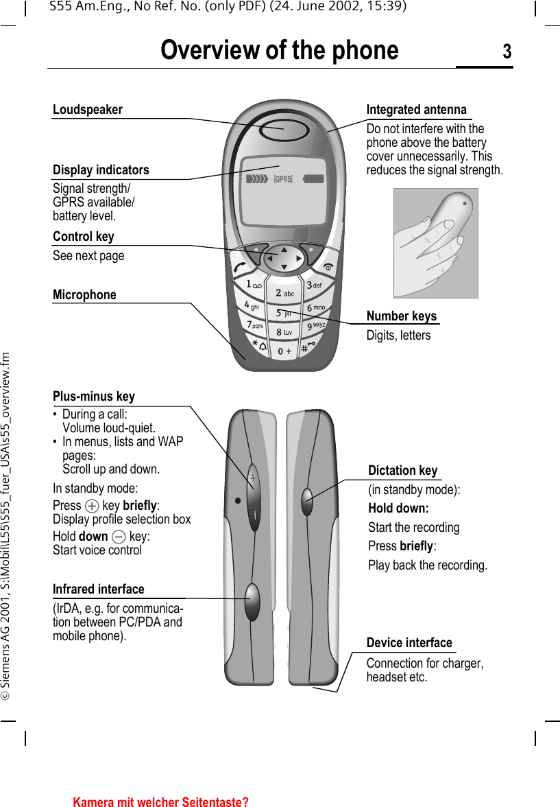 Overview of the phone 3S55 Am.Eng., No Ref. No. (only PDF) (24. June 2002, 15:39)&copy; Siemens AG 2001, S:\Mobil\L55\S55_fuer_USA\s55_overview.fmOverview of the phone LoudspeakerDisplay indicatorsSignal strength/GPRS available/battery level.Control keySee next pageMicrophonePlus-minus key&bull; During a call:Volume loud-quiet.&bull; In menus, lists and WAP pages: Scroll up and down.In standby mode:Press  &Ograve; key briefly: Display profile selection boxHold down  &Oacute; key:Start voice controlInfrared interface(IrDA, e.g. for communica-tion between PC/PDA and mobile phone).Integrated antenna Do not interfere with the phone above the battery cover unnecessarily. This reduces the signal strength.Number keysDigits, lettersDictation key (in standby mode):Hold down: Start the recordingPress briefly: Play back the recording.Device interfaceConnection for charger, headset etc._ &ordf;  gKamera mit welcher Seitentaste?