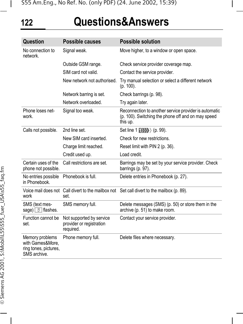 Questions&amp;Answers122S55 Am.Eng., No Ref. No. (only PDF) (24. June 2002, 15:39)&copy; Siemens AG 2001, S:\Mobil\L55\S55_fuer_USA\s55_faq.fmQuestion Possible causes Possible solutionNo connection to network.Signal weak. Move higher, to a window or open space.Outside GSM range. Check service provider coverage map.SIM card not valid. Contact the service provider.New network not authorised. Try manual selection or select a different network (p. 100).Network barring is set. Check barrings (p. 98).Network overloaded. Try again later.Phone loses net-work.Signal too weak. Reconnection to another service provider is automatic (p. 100). Switching the phone off and on may speed this up.Calls not possible. 2nd line set. Set line 1  &lsquo; (p. 99).New SIM card inserted. Check for new restrictions.Charge limit reached. Reset limit with PIN 2 (p. 36).Credit used up. Load credit.Certain uses of the phone not possible.Call restrictions are set. Barrings may be set by your service provider. Check barrings (p. 97).No entries possible in Phonebook.Phonebook is full. Delete entries in Phonebook (p. 27).Voice mail does not workCall divert to the mailbox not set.Set call divert to the mailbox (p. 89).SMS (text mes-sage)  T flashes.SMS memory full. Delete messages (SMS) (p. 50) or store them in the archive (p. 51) to make room.Function cannot be set.Not supported by service provider or registration required.Contact your service provider.Memory problems with Games&amp;More, ring tones, pictures, SMS archive.Phone memory full. Delete files where necessary.