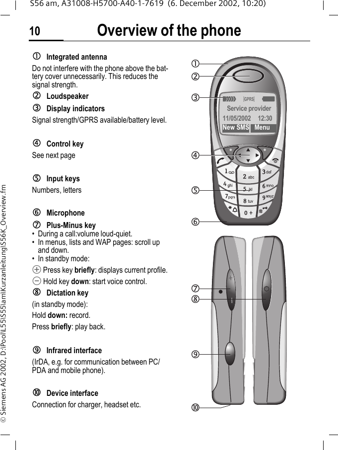 Overview of the phone10S56 am, A31008-H5700-A40-1-7619  (6. December 2002, 10:20)&copy; Siemens AG 2002, D:\Pool\L55\S55\am\Kurzanleitung\S56K_Overview.fmOverview of the phone cIntegrated antenna Do not interfere with the phone above the bat-tery cover unnecessarily. This reduces the signal strength.dLoudspeakereDisplay indicatorsSignal strength/GPRS available/battery level.fControl keySee next pagegInput keysNumbers, lettershMicrophoneiPlus-Minus key&bull; During a call:volume loud-quiet.&bull; In menus, lists and WAP pages: scroll up and down.&bull; In standby mode:&Ograve; Press key briefly: displays current profile.&Oacute; Hold key down: start voice control. jDictation key(in standby mode):Hold down: record.Press briefly: play back.kInfrared interface(IrDA, e.g. for communication between PC/PDA and mobile phone).lDevice interfaceConnection for charger, headset etc._&ordf;gService provider11/05/2002 12:30New SMS Menu