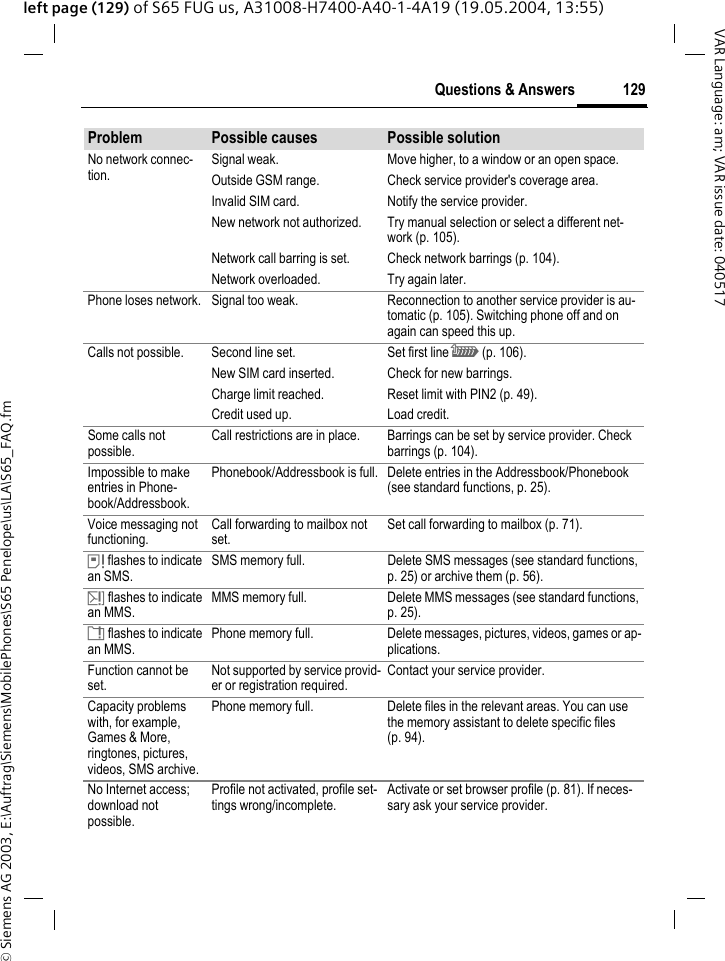 &copy; Siemens AG 2003, E:\Auftrag\Siemens\MobilePhones\S65 Penelope\us\LA\S65_FAQ.fm129Questions &amp; AnswersVAR Language: am; VAR issue date: 040517left page (129) of S65 FUG us, A31008-H7400-A40-1-4A19 (19.05.2004, 13:55)No network connec-tion.Signal weak. Move higher, to a window or an open space.Outside GSM range. Check service provider's coverage area.Invalid SIM card. Notify the service provider.New network not authorized. Try manual selection or select a different net-work (p. 105).Network call barring is set. Check network barrings (p. 104).Network overloaded. Try again later.Phone loses network. Signal too weak. Reconnection to another service provider is au-tomatic (p. 105). Switching phone off and on again can speed this up.Calls not possible. Second line set. Set first line \ (p. 106).New SIM card inserted. Check for new barrings.Charge limit reached. Reset limit with PIN2 (p. 49).Credit used up. Load credit.Some calls not possible.Call restrictions are in place. Barrings can be set by service provider. Check barrings (p. 104).Impossible to make entries in Phone-book/Addressbook.Phonebook/Addressbook is full. Delete entries in the Addressbook/Phonebook (see standard functions, p. 25).Voice messaging not functioning.Call forwarding to mailbox not set.Set call forwarding to mailbox (p. 71).&atilde; flashes to indicate an SMS.SMS memory full. Delete SMS messages (see standard functions, p. 25) or archive them (p. 56).&auml; flashes to indicate an MMS.MMS memory full. Delete MMS messages (see standard functions, p. 25).&aring; flashes to indicate an MMS.Phone memory full. Delete messages, pictures, videos, games or ap-plications.Function cannot be set.Not supported by service provid-er or registration required.Contact your service provider.Capacity problems with, for example, Games &amp; More, ringtones, pictures, videos, SMS archive.Phone memory full. Delete files in the relevant areas. You can use the memory assistant to delete specific files (p. 94).No Internet access; download not possible.Profile not activated, profile set-tings wrong/incomplete.Activate or set browser profile (p. 81). If neces-sary ask your service provider.Problem Possible causes Possible solution