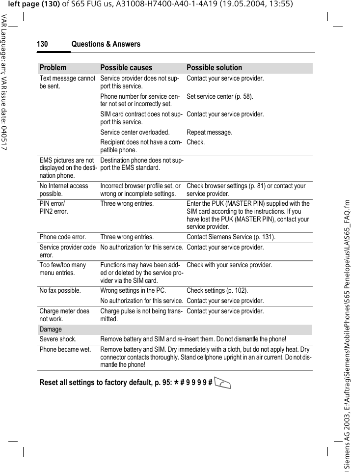 &copy; Siemens AG 2003, E:\Auftrag\Siemens\MobilePhones\S65 Penelope\us\LA\S65_FAQ.fmQuestions &amp; Answers130VAR Language: am; VAR issue date: 040517left page (130) of S65 FUG us, A31008-H7400-A40-1-4A19 (19.05.2004, 13:55)Text message cannot be sent.Service provider does not sup-port this service.Contact your service provider.Phone number for service cen-ter not set or incorrectly set.Set service center (p. 58).SIM card contract does not sup-port this service.Contact your service provider.Service center overloaded. Repeat message.Recipient does not have a com-patible phone.Check.EMS pictures are not displayed on the desti-nation phone.Destination phone does not sup-port the EMS standard.No Internet access possible.Incorrect browser profile set, or wrong or incomplete settings.Check browser settings (p. 81) or contact your service provider.PIN error/PIN2 error.Three wrong entries. Enter the PUK (MASTER PIN) supplied with the SIM card according to the instructions. If you have lost the PUK (MASTER PIN), contact your service provider.Phone code error. Three wrong entries. Contact Siemens Service (p. 131).Service provider code error.No authorization for this service. Contact your service provider.Too few/too many menu entries.Functions may have been add-ed or deleted by the service pro-vider via the SIM card.Check with your service provider.No fax possible. Wrong settings in the PC. Check settings (p. 102).No authorization for this service. Contact your service provider.Charge meter does not work.Charge pulse is not being trans-mitted.Contact your service provider.DamageSevere shock. Remove battery and SIM and re-insert them. Do not dismantle the phone!Phone became wet. Remove battery and SIM. Dry immediately with a cloth, but do not apply heat. Dry connector contacts thoroughly. Stand cellphone upright in an air current. Do not dis-mantle the phone!Problem Possible causes Possible solutionReset all settings to factory default, p. 95: * # 9 9 9 9 # A 