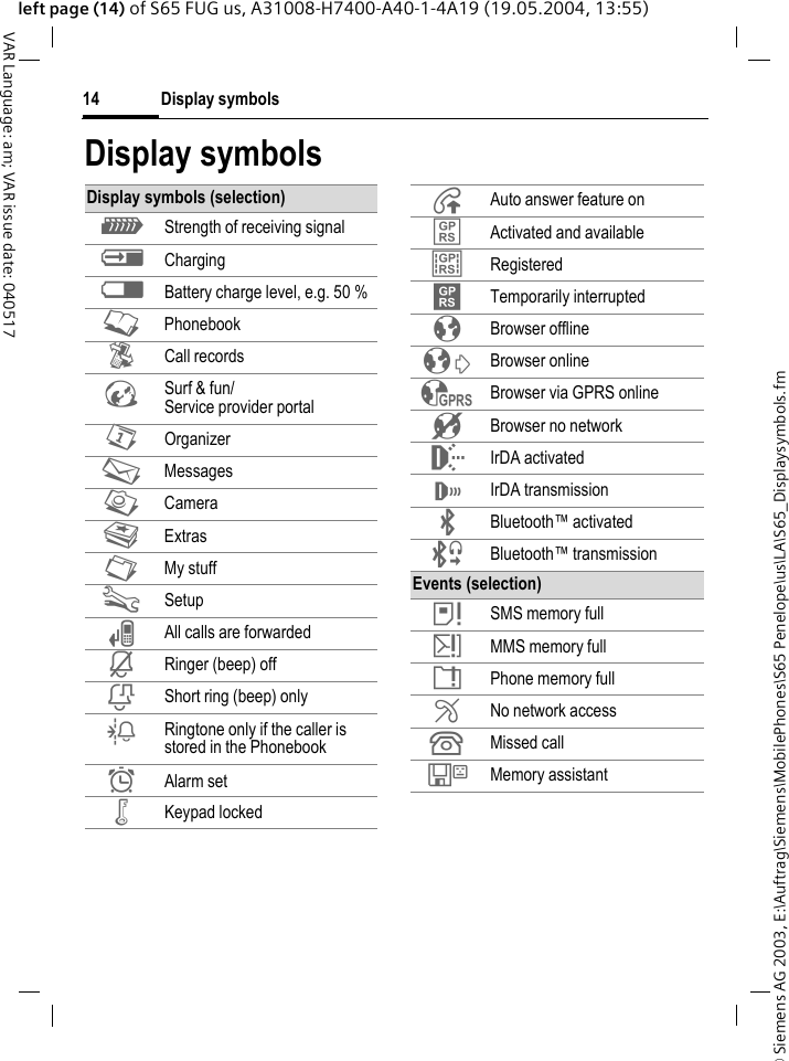 &copy; Siemens AG 2003, E:\Auftrag\Siemens\MobilePhones\S65 Penelope\us\LA\S65_Displaysymbols.fmDisplay symbols14VAR Language: am; VAR issue date: 040517left page (14) of S65 FUG us, A31008-H7400-A40-1-4A19 (19.05.2004, 13:55)Display symbolsDisplay symbols (selection)Z Strength of receiving signalY ChargingW Battery charge level, e.g. 50 %L PhonebookP Call recordsO Surf &amp; fun/Service provider portalQ OrganizerM MessagesR CameraS ExtrasN My stuffT Setup&Ccedil; All calls are forwarded&iquest; Ringer (beep) off&frac34; Short ring (beep) only&frac14; Ringtone only if the caller is stored in the Phonebook&sup1; Alarm set&Auml; Keypad locked&Aring; Auto answer feature on&pound; Activated and available&cent; Registered&curren; Temporarily interrupted&plusmn; Browser offline&sup2; Browser online&sup3; Browser via GPRS online&acute; Browser no network&macr; IrDA activated&reg; IrDA transmission&uml; Bluetooth&trade; activated&ordf; Bluetooth&trade; transmissionEvents (selection)&atilde; SMS memory full&auml; MMS memory full&aring; Phone memory full&AElig; No network access&Acirc; Missed call&Ecirc; Memory assistant