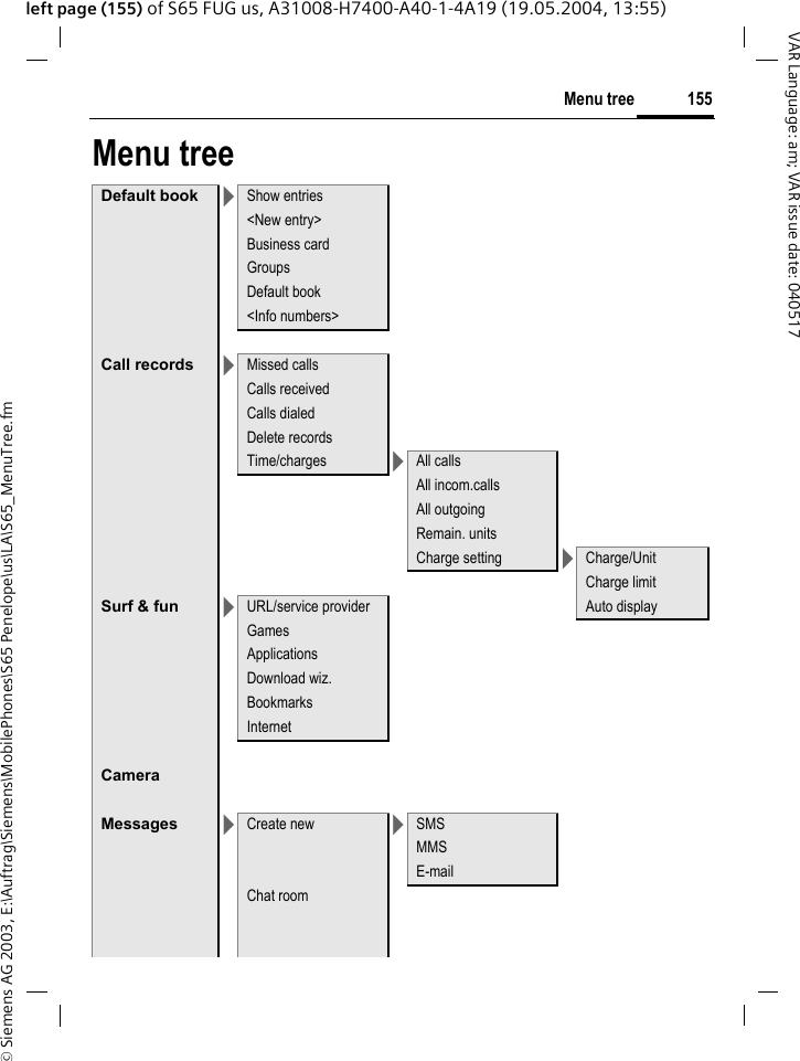 &copy; Siemens AG 2003, E:\Auftrag\Siemens\MobilePhones\S65 Penelope\us\LA\S65_MenuTree.fm155Menu treeVAR Language: am; VAR issue date: 040517left page (155) of S65 FUG us, A31008-H7400-A40-1-4A19 (19.05.2004, 13:55)Menu treeDefault book >Show entries<New entry>Business cardGroupsDefault book<Info numbers>Call records >Missed callsCalls receivedCalls dialedDelete recordsTime/charges >All callsAll incom.callsAll outgoingRemain. unitsCharge setting >Charge/UnitCharge limitSurf &amp; fun >URL/service provider Auto displayGamesApplicationsDownload wiz.BookmarksInternetCameraMessages >Create new >SMSMMSE-mailChat room