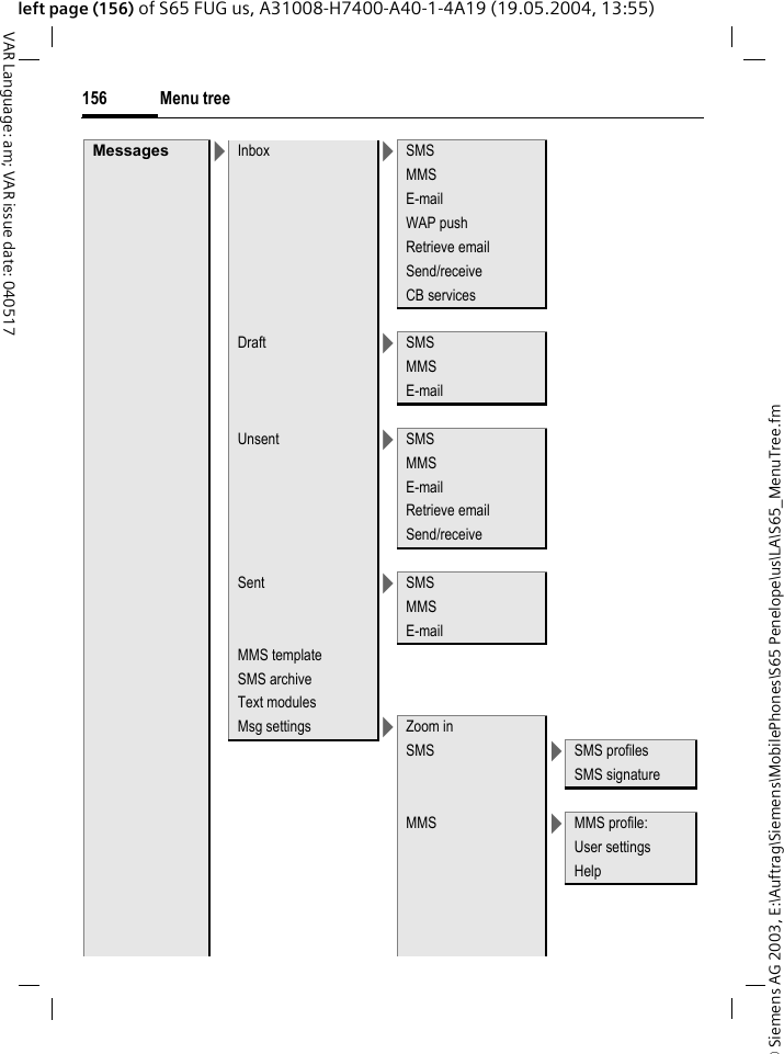 &copy; Siemens AG 2003, E:\Auftrag\Siemens\MobilePhones\S65 Penelope\us\LA\S65_MenuTree.fmMenu tree156VAR Language: am; VAR issue date: 040517left page (156) of S65 FUG us, A31008-H7400-A40-1-4A19 (19.05.2004, 13:55)Messages >Inbox >SMSMMSE-mailWAP pushRetrieve emailSend/receiveCB servicesDraft >SMSMMSE-mailUnsent >SMSMMSE-mailRetrieve emailSend/receiveSent >SMSMMSE-mailMMS templateSMS archiveText modulesMsg settings >Zoom inSMS >SMS profilesSMS signatureMMS >MMS profile:User settingsHelp