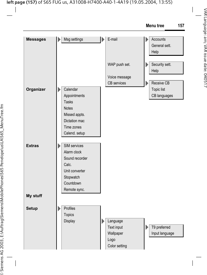 &copy; Siemens AG 2003, E:\Auftrag\Siemens\MobilePhones\S65 Penelope\us\LA\S65_MenuTree.fm157Menu treeVAR Language: am; VAR issue date: 040517left page (157) of S65 FUG us, A31008-H7400-A40-1-4A19 (19.05.2004, 13:55)Messages >Msg settings >E-mail >AccountsGeneral sett.HelpWAP push set. >Security sett.HelpVoice messageCB services >Receive CBOrganizer >Calendar Topic listAppointments CB languagesTasksNotesMissed appts.Dictation macTime zonesCalend. setupExtras >SIM servicesAlarm clockSound recorderCalc.Unit converterStopwatchCountdownRemote sync.My stuffSetup >ProfilesTopicsDisplay >LanguageText input >T9 preferredWallpaper Input languageLogoColor setting