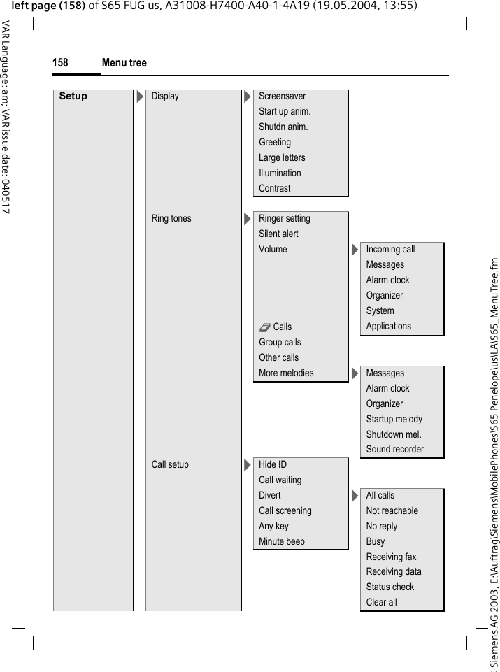 &copy; Siemens AG 2003, E:\Auftrag\Siemens\MobilePhones\S65 Penelope\us\LA\S65_MenuTree.fmMenu tree158VAR Language: am; VAR issue date: 040517left page (158) of S65 FUG us, A31008-H7400-A40-1-4A19 (19.05.2004, 13:55)Setup >Display >ScreensaverStart up anim.Shutdn anim.GreetingLarge lettersIlluminationContrast Ring tones >Ringer settingSilent alertVolume >Incoming callMessagesAlarm clockOrganizerSystemd Calls ApplicationsGroup callsOther callsMore melodies >MessagesAlarm clockOrganizerStartup melodyShutdown mel.Sound recorderCall setup >Hide IDCall waitingDivert >All callsCall screening Not reachableAny key No replyMinute beep BusyReceiving faxReceiving dataStatus checkClear all