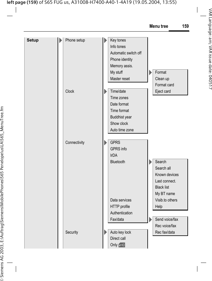 &copy; Siemens AG 2003, E:\Auftrag\Siemens\MobilePhones\S65 Penelope\us\LA\S65_MenuTree.fm159Menu treeVAR Language: am; VAR issue date: 040517left page (159) of S65 FUG us, A31008-H7400-A40-1-4A19 (19.05.2004, 13:55)Setup >Phone setup >Key tonesInfo tonesAutomatic switch off  Phone identityMemory assis.My stuff >FormatMaster reset Clean upFormat cardClock >Time/date Eject cardTime zonesDate formatTime formatBuddhist yearShow clockAuto time zoneConnectivity >GPRSGPRS infoIrDABluetooth >SearchSearch allKnown devicesLast connect.Black listMy BT nameData services Visib.to othersHTTP profile HelpAuthenticationFax/data >Send voice/faxRec voice/faxSecurity >Auto key lock Rec fax/dataDirect callOnly &sbquo;