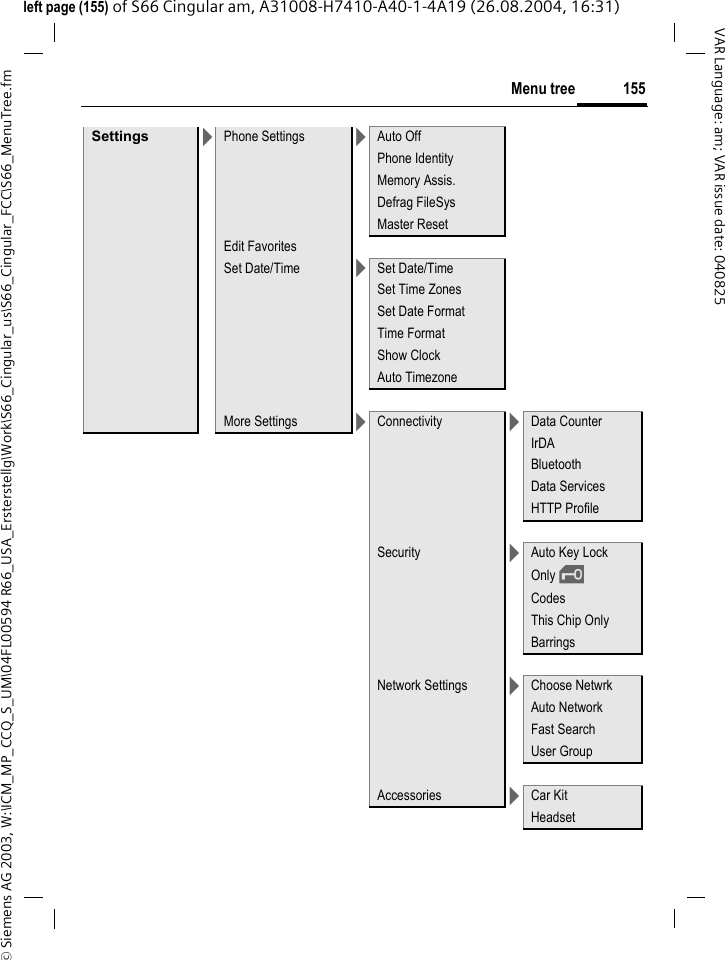 &copy; Siemens AG 2003, W:\ICM_MP_CCQ_S_UM\04FL00594 R66_USA_Ersterstellg\Work\S66_Cingular_us\S66_Cingular_FCC\S66_MenuTree.fm155Menu treeVAR Language: am; VAR issue date: 040825left page (155) of S66 Cingular am, A31008-H7410-A40-1-4A19 (26.08.2004, 16:31)Settings >Phone Settings >Auto OffPhone IdentityMemory Assis.Defrag FileSysMaster ResetEdit FavoritesSet Date/Time >Set Date/TimeSet Time ZonesSet Date FormatTime FormatShow ClockAuto TimezoneMore Settings >Connectivity >Data CounterIrDABluetoothData ServicesHTTP ProfileSecurity >Auto Key LockOnly &sbquo;CodesThis Chip OnlyBarringsNetwork Settings >Choose NetwrkAuto NetworkFast SearchUser GroupAccessories >Car Kit Headset