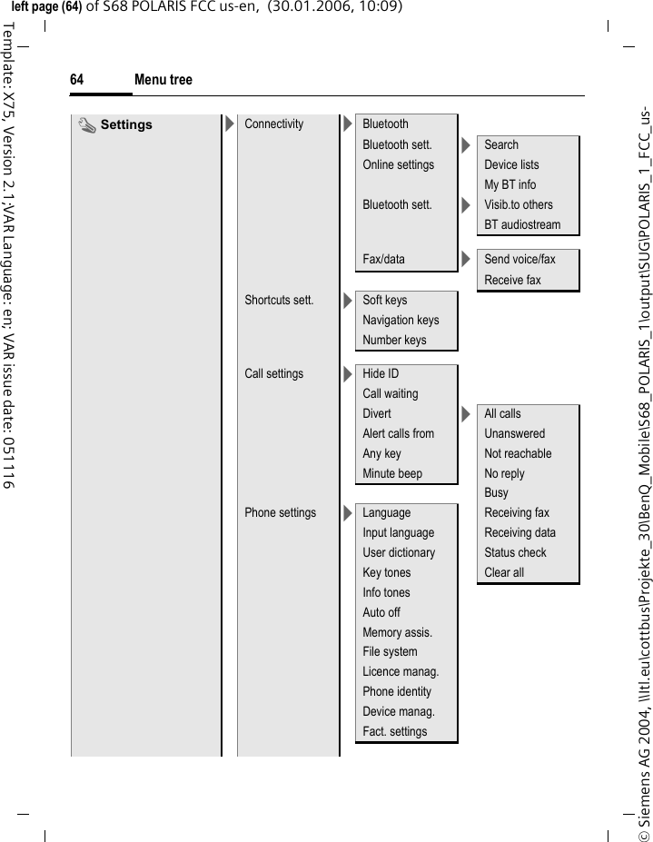 Menu tree64&copy; Siemens AG 2004, \\Itl.eu\cottbus\Projekte_30\BenQ_Mobile\S68_POLARIS_1\output\SUG\POLARIS_1_FCC_us-left page (64) of S68 POLARIS FCC us-en,  (30.01.2006, 10:09)Template: X75, Version 2.1;VAR Language: en; VAR issue date: 051116T Settings >Connectivity >BluetoothBluetooth sett. >SearchOnline settings Device listsMy BT infoBluetooth sett. >Visib.to othersBT audiostreamFax/data >Send voice/fax Receive faxShortcuts sett. >Soft keysNavigation keysNumber keysCall settings >Hide IDCall waitingDivert >All callsAlert calls from UnansweredAny key Not reachableMinute beep No replyBusyPhone settings >Language Receiving faxInput language Receiving dataUser dictionary Status checkKey tones Clear allInfo tonesAuto offMemory assis.File systemLicence manag.Phone identityDevice manag.Fact. settings