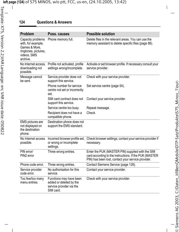 Questions &amp; Answers124&copy; Siemens AG 2003, C:\Daten_itl\BenQMobile\DTP-Satz\Produkte\S75_Minos_1\out-left page (124) of S75 MINOS, w/o ptt, FCC, us-en, (24.10.2005, 13:42)Template: X75, Version 2.2;VAR Language: en; VAR issue date: 050822Capacity problems with, for example, Games &amp; More, ringtones, pictures, videos, SMS archive.Phone memory full. Delete files in the relevant areas. You can use the memory assistant to delete specific files (page 88).No Internet access, downloading not possible.Profile not activated, profile settings wrong/incomplete.Activate or set browser profile. If necessary consult your service provider.Message cannot be sent.Service provider does not support this service.Check with your service provider.Phone number for service centre not set or incorrectly set.Set service centre (page 54).SIM card contract does not support this service.Contact your service provider.Service centre too busy. Repeat message.Recipient does not have a compatible phone.Check.EMS pictures are not displayed on the destination phone.Destination phone does not support the EMS standard.No Internet access possible.Incorrect browser profile set, or wrong or incomplete settings.Check browser settings; contact your service provider if necessary.PIN error/PIN2 errorThree wrong entries. Enter the PUK (MASTER PIN) supplied with the SIM card according to the instructions. If the PUK (MASTER PIN) has been lost, contact your service provider.Phone code error. Three wrong entries. Contact Siemens Service (page 126).Service provider code error.No authorisation for this service.Contact your service provider.Too few/too many menu entries.Functions may have been added or deleted by the service provider via the SIM card.Check with your service provider.Problem Poss. causes Possible solution