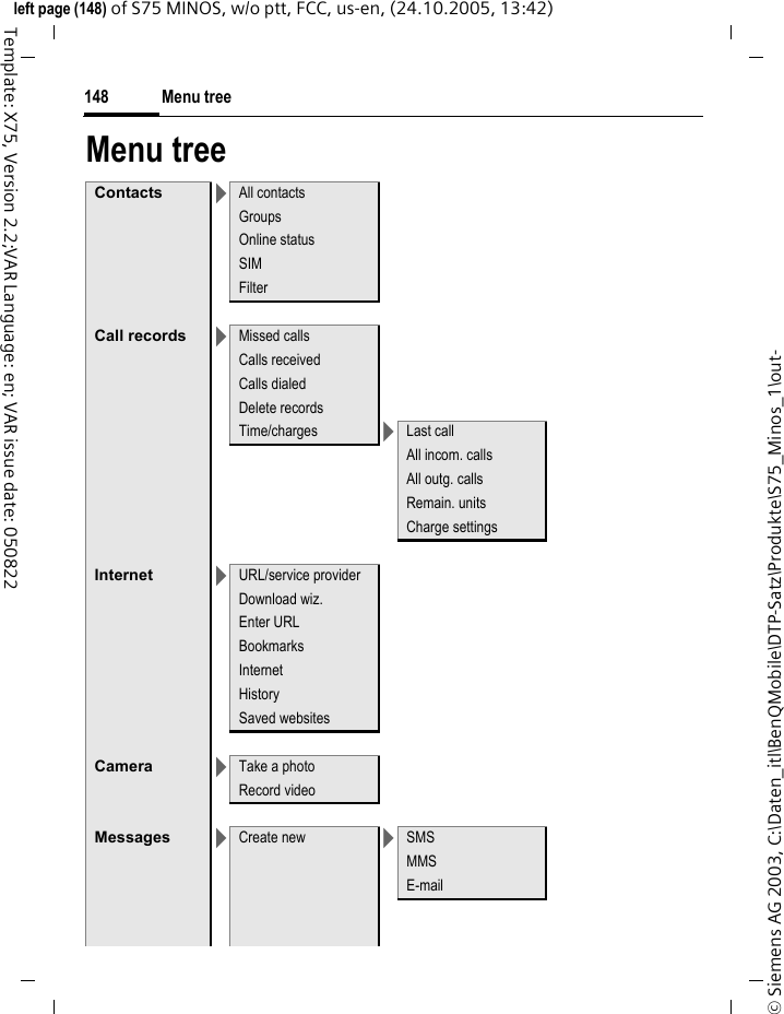 Menu tree148&copy; Siemens AG 2003, C:\Daten_itl\BenQMobile\DTP-Satz\Produkte\S75_Minos_1\out-left page (148) of S75 MINOS, w/o ptt, FCC, us-en, (24.10.2005, 13:42)Template: X75, Version 2.2;VAR Language: en; VAR issue date: 050822Menu treeContacts >All contactsGroupsOnline statusSIMFilterCall records >Missed callsCalls receivedCalls dialedDelete recordsTime/charges >Last callAll incom. callsAll outg. callsRemain. unitsCharge settingsInternet >URL/service providerDownload wiz.Enter URLBookmarksInternetHistorySaved websitesCamera >Take a photoRecord videoMessages >Create new >SMSMMSE-mail