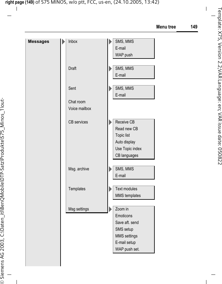 149Menu treeright page (149) of S75 MINOS, w/o ptt, FCC, us-en, (24.10.2005, 13:42)&copy; Siemens AG 2003, C:\Daten_itl\BenQMobile\DTP-Satz\Produkte\S75_Minos_1\out-Template: X75, Version 2.2;VAR Language: en; VAR issue date: 050822Messages >Inbox >SMS, MMSE-mailWAP pushDraft >SMS, MMSE-mailSent >SMS, MMSE-mailChat roomVoice mailboxCB services >Receive CBRead new CBTopic listAuto displayUse Topic indexCB languagesMsg. archive >SMS, MMSE-mailTemplates >Text modulesMMS templatesMsg settings >Zoom inEmoticonsSave aft. sendSMS setupMMS settingsE-mail setupWAP push set.
