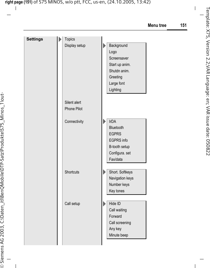 151Menu treeright page (151) of S75 MINOS, w/o ptt, FCC, us-en, (24.10.2005, 13:42)&copy; Siemens AG 2003, C:\Daten_itl\BenQMobile\DTP-Satz\Produkte\S75_Minos_1\out-Template: X75, Version 2.2;VAR Language: en; VAR issue date: 050822Settings >TopicsDisplay setup >BackgroundLogoScreensaverStart up anim.Shutdn anim.GreetingLarge fontLightingSilent alertPhone PilotConnectivity >IrDABluetoothEGPRSEGPRS infoB-tooth setupConfigura. setFax/dataShortcuts >Short. SoftkeysNavigation keysNumber keysKey tonesCall setup >Hide IDCall waitingForwardCall screeningAny keyMinute beep