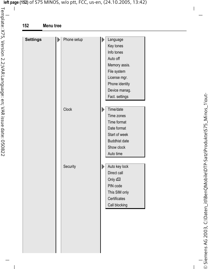 Menu tree152&copy; Siemens AG 2003, C:\Daten_itl\BenQMobile\DTP-Satz\Produkte\S75_Minos_1\out-left page (152) of S75 MINOS, w/o ptt, FCC, us-en, (24.10.2005, 13:42)Template: X75, Version 2.2;VAR Language: en; VAR issue date: 050822Settings >Phone setup >LanguageKey tonesInfo tonesAuto offMemory assis.File systemLicense mgr.Phone identityDevice manag.Fact. settingsClock >Time/dateTime zonesTime formatDate formatStart of weekBuddhist dateShow clockAuto timeSecurity >Auto key lockDirect callOnly &iexcl;PIN codeThis SIM onlyCertificatesCall blocking