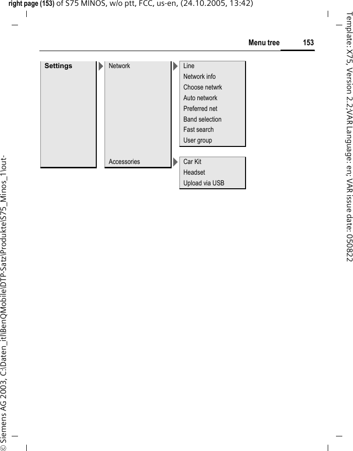 153Menu treeright page (153) of S75 MINOS, w/o ptt, FCC, us-en, (24.10.2005, 13:42)&copy; Siemens AG 2003, C:\Daten_itl\BenQMobile\DTP-Satz\Produkte\S75_Minos_1\out-Template: X75, Version 2.2;VAR Language: en; VAR issue date: 050822Settings >Network >LineNetwork infoChoose netwrkAuto networkPreferred netBand selectionFast searchUser groupAccessories >Car KitHeadsetUpload via USB