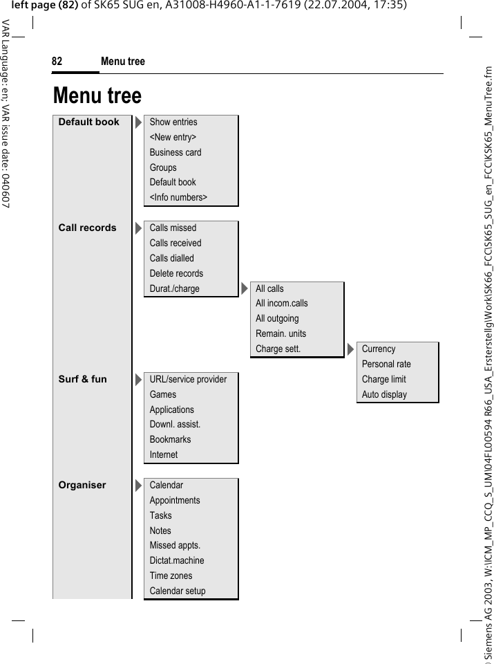 &copy; Siemens AG 2003, W:\ICM_MP_CCQ_S_UM\04FL00594 R66_USA_Ersterstellg\Work\SK66_FCC\SK65_SUG_en_FCC\KSK65_MenuTree.fmMenu tree82VAR Language: en; VAR issue date: 040607left page (82) of SK65 SUG en, A31008-H4960-A1-1-7619 (22.07.2004, 17:35)Menu treeDefault book >Show entries<New entry>Business cardGroupsDefault book<Info numbers>Call records >Calls missedCalls receivedCalls dialledDelete recordsDurat./charge >All callsAll incom.callsAll outgoingRemain. unitsCharge sett. >CurrencyPersonal rateSurf &amp; fun >URL/service provider Charge limitGames Auto displayApplicationsDownl. assist.BookmarksInternetOrganiser >CalendarAppointmentsTasksNotesMissed appts.Dictat.machineTime zonesCalendar setup
