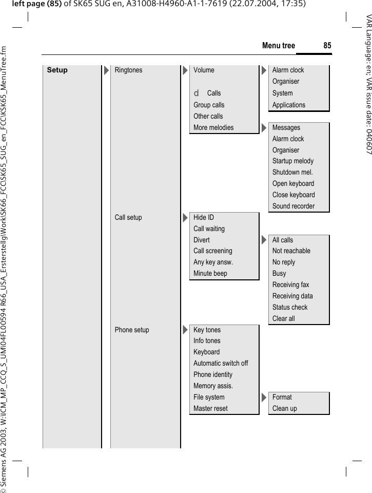 &copy; Siemens AG 2003, W:\ICM_MP_CCQ_S_UM\04FL00594 R66_USA_Ersterstellg\Work\SK66_FCC\SK65_SUG_en_FCC\KSK65_MenuTree.fm85Menu treeVAR Language: en; VAR issue date: 040607left page (85) of SK65 SUG en, A31008-H4960-A1-1-7619 (22.07.2004, 17:35)Setup >Ringtones >Volume >Alarm clockOrganiserd Calls SystemGroup calls ApplicationsOther callsMore melodies >MessagesAlarm clockOrganiserStartup melodyShutdown mel.Open keyboardClose keyboard Sound recorderCall setup >Hide IDCall waitingDivert >All callsCall screening Not reachableAny key answ. No replyMinute beep BusyReceiving faxReceiving dataStatus checkClear allPhone setup >Key tonesInfo tonesKeyboardAutomatic switch offPhone identityMemory assis.File system >FormatMaster reset Clean up
