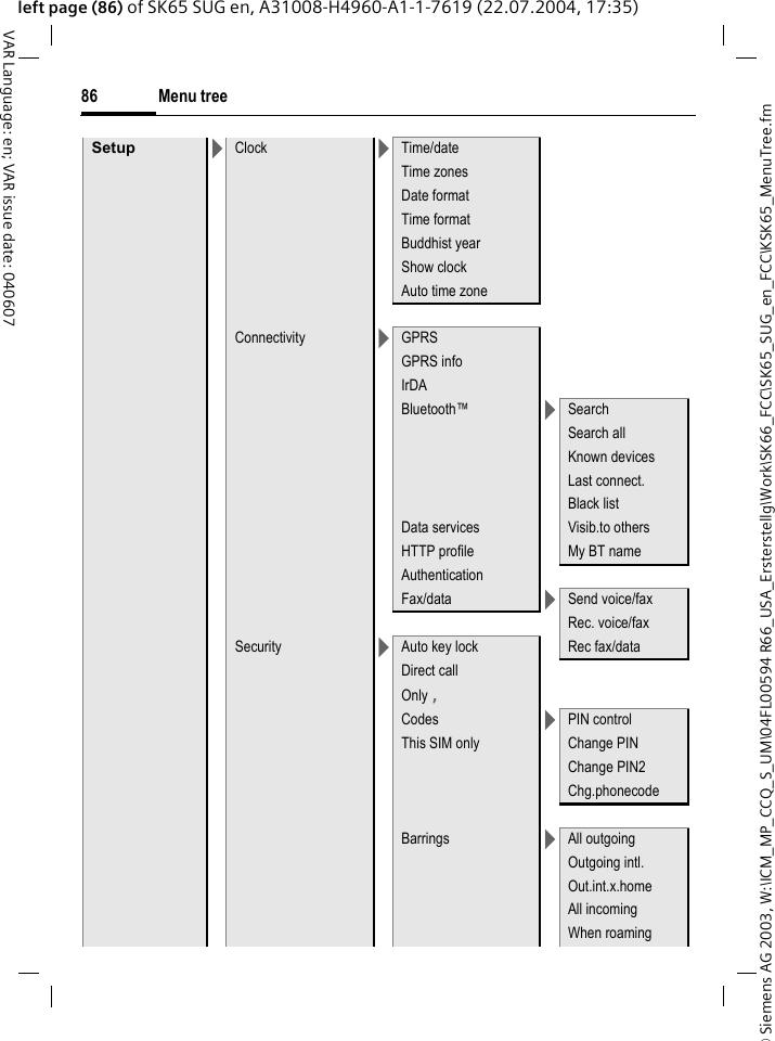 &copy; Siemens AG 2003, W:\ICM_MP_CCQ_S_UM\04FL00594 R66_USA_Ersterstellg\Work\SK66_FCC\SK65_SUG_en_FCC\KSK65_MenuTree.fmMenu tree86VAR Language: en; VAR issue date: 040607left page (86) of SK65 SUG en, A31008-H4960-A1-1-7619 (22.07.2004, 17:35)Setup >Clock >Time/dateTime zonesDate formatTime formatBuddhist yearShow clockAuto time zoneConnectivity >GPRSGPRS infoIrDABluetooth&trade; >SearchSearch allKnown devices Last connect. Black list Data services Visib.to othersHTTP profile My BT nameAuthenticationFax/data >Send voice/faxRec. voice/faxSecurity >Auto key lock Rec fax/dataDirect callOnly &sbquo;Codes >PIN controlThis SIM only Change PINChange PIN2Chg.phonecodeBarrings >All outgoingOutgoing intl.Out.int.x.homeAll incomingWhen roaming