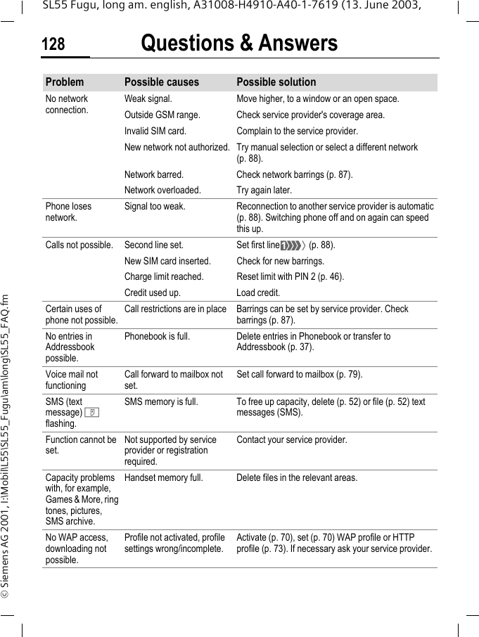 Questions &amp; Answers128SL55 Fugu, long am. english, A31008-H4910-A40-1-7619 (13. June 2003, &copy; Siemens AG 2001, I:\Mobil\L55\SL55_Fugu\am\long\SL55_FAQ.fmProblem Possible causes Possible solutionNo network connection.Weak signal. Move higher, to a window or an open space.Outside GSM range. Check service provider's coverage area.Invalid SIM card. Complain to the service provider.New network not authorized. Try manual selection or select a different network (p. 88).Network barred. Check network barrings (p. 87).Network overloaded. Try again later.Phone loses network.Signal too weak. Reconnection to another service provider is automatic (p. 88). Switching phone off and on again can speed this up.Calls not possible. Second line set. Set first line&lsquo; (p. 88).New SIM card inserted. Check for new barrings.Charge limit reached. Reset limit with PIN 2 (p. 46).Credit used up. Load credit.Certain uses of phone not possible.Call restrictions are in place Barrings can be set by service provider. Check barrings (p. 87).No entries in Addressbook possible.Phonebook is full. Delete entries in Phonebook or transfer to Addressbook (p. 37).Voice mail not functioningCall forward to mailbox not set.Set call forward to mailbox (p. 79).SMS (text message) T flashing.SMS memory is full. To free up capacity, delete (p. 52) or file (p. 52) text messages (SMS).Function cannot be set.Not supported by service provider or registration required.Contact your service provider.Capacity problems with, for example, Games &amp; More, ring tones, pictures, SMS archive.Handset memory full. Delete files in the relevant areas.No WAP access, downloading not possible.Profile not activated, profile settings wrong/incomplete.Activate (p. 70), set (p. 70) WAP profile or HTTP profile (p. 73). If necessary ask your service provider.