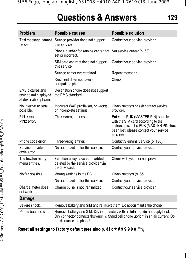 Questions &amp; Answers 129SL55 Fugu, long am. english, A31008-H4910-A40-1-7619 (13. June 2003, &copy; Siemens AG 2001, I:\Mobil\L55\SL55_Fugu\am\long\SL55_FAQ.fmProblem Possible causes Possible solutionText message cannot be sent.Service provider does not support this service.Contact your service provider.Phone number for service center not set or incorrect.Set service center (p. 63).SIM card contract does not support this service.Contact your service provider.Service center overstrained. Repeat message.Recipient does not have a compatible phone.Check.EMS pictures and sounds not displayed at destination phone.Destination phone does not support the EMS standard.No Internet access possible.Incorrect WAP profile set, or wrong or incomplete settings.Check settings or ask contact service provider.PIN error/PIN2 error.Three wrong entries. Enter the PUK (MASTER PIN) supplied with the SIM card according to the instructions. If the PUK (MASTER PIN) has been lost, please contact your service provider.Phone code error. Three wrong entries. Contact Siemens Service (p. 130).Service provider-code error.No authorization for this service. Contact your service provider.Too few/too many menu entries.Functions may have been added or deleted by the service provider via the SIM card.Check with your service provider.No fax possible. Wrong settings in the PC. Check settings (p. 85).No authorization for this service. Contact your service provider.Charge meter does not work.Charge pulse is not transmitted. Contact your service provider.DamageSevere shock. Remove battery and SIM and re-insert them. Do not dismantle the phone!Phone became wet. Remove battery and SIM. Dry immediately with a cloth, but do not apply heat. Dry connector contacts thoroughly. Stand cell phone upright in an air current. Do not dismantle the phone!Reset all settings to factory default (see also p. 81): * # 9 9 9 9 # A