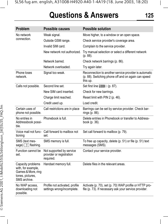 Questions &amp; Answers 125SL56 fug am. english, A31008-H4920-A40-1-4A19 (18. June 2003, 18:20)&copy; Siemens AG 2001, I:\Mobil\L55\SL56\long\von_[itl]\SL55_FAQ.fmProblem Possible causes Possible solutionNo network connection.Weak signal. Move higher, to a window or an open space.Outside GSM range. Check service provider's coverage area.Invalid SIM card. Complain to the service provider.New network not authorized. Try manual selection or select a different network (p. 88).Network barred. Check network barrings (p. 86).Network overloaded. Try again later.Phone loses network.Signal too weak. Reconnection to another service provider is automatic (p. 88). Switching phone off and on again can speed this up.Calls not possible. Second line set. Set first line &lsquo; (p. 87).New SIM card inserted. Check for new barrings.Charge limit reached. Reset limit with PIN 2 (p. 46).Credit used up. Load credit.Certain uses of phone not possible.Call restrictions are in place Barrings can be set by service provider. Check bar-rings (p. 86).No entries in Addressbook possi-ble.Phonebook is full. Delete entries in Phonebook or transfer to Address-book (p. 36).Voice mail not func-tioningCall forward to mailbox not set.Set call forward to mailbox (p. 79).SMS (text mes-sage) T flashing.SMS memory is full. To free up capacity, delete (p. 51) or file (p. 51) text messages (SMS).Function cannot be set.Not supported by service provider or registration required.Contact your service provider.Capacity problems with, for example, Games &amp; More, ring tones, pictures, SMS archive.Handset memory full. Delete files in the relevant areas.No WAP access, downloading not possible.Profile not activated, profile settings wrong/incomplete.Activate (p. 70), set (p. 70) WAP profile or HTTP pro-file (p. 73). If necessary ask your service provider.