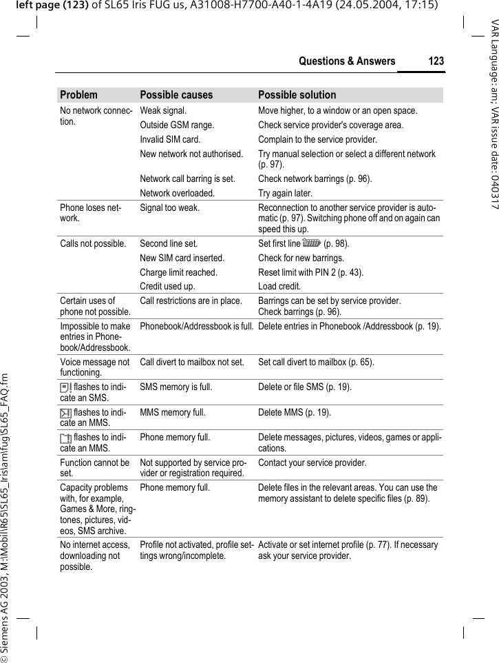&copy; Siemens AG 2003, M:\Mobil\R65\SL65_Iris\am\fug\SL65_FAQ.fm123Questions &amp; AnswersVAR Language: am; VAR issue date: 040317left page (123) of SL65 Iris FUG us, A31008-H7700-A40-1-4A19 (24.05.2004, 17:15)No network connec-tion.Weak signal. Move higher, to a window or an open space.Outside GSM range. Check service provider's coverage area.Invalid SIM card. Complain to the service provider.New network not authorised. Try manual selection or select a different network (p. 97).Network call barring is set. Check network barrings (p. 96).Network overloaded. Try again later.Phone loses net-work.Signal too weak. Reconnection to another service provider is auto-matic (p. 97). Switching phone off and on again can speed this up.Calls not possible. Second line set. Set first line \ (p. 98).New SIM card inserted. Check for new barrings.Charge limit reached. Reset limit with PIN 2 (p. 43).Credit used up. Load credit.Certain uses of phone not possible.Call restrictions are in place. Barrings can be set by service provider. Check barrings (p. 96).Impossible to make entries in Phone-book/Addressbook.Phonebook/Addressbook is full. Delete entries in Phonebook /Addressbook (p. 19).Voice message not functioning.Call divert to mailbox not set. Set call divert to mailbox (p. 65).&atilde; flashes to indi-cate an SMS.SMS memory is full. Delete or file SMS (p. 19).&auml; flashes to indi-cate an MMS.MMS memory full. Delete MMS (p. 19).&aring; flashes to indi-cate an MMS.Phone memory full. Delete messages, pictures, videos, games or appli-cations.Function cannot be set.Not supported by service pro-vider or registration required.Contact your service provider.Capacity problems with, for example, Games &amp; More, ring-tones, pictures, vid-eos, SMS archive.Phone memory full. Delete files in the relevant areas. You can use the memory assistant to delete specific files (p. 89).No internet access, downloading not possible.Profile not activated, profile set-tings wrong/incomplete.Activate or set internet profile (p. 77). If necessary ask your service provider.Problem Possible causes Possible solution