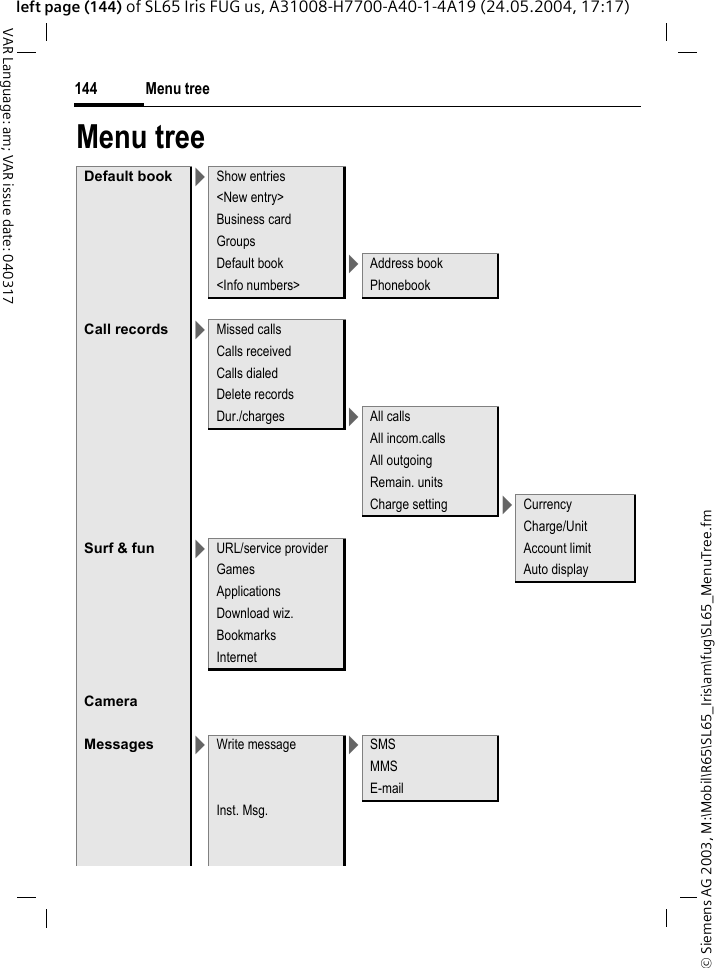 &copy; Siemens AG 2003, M:\Mobil\R65\SL65_Iris\am\fug\SL65_MenuTree.fmMenu tree144VAR Language: am; VAR issue date: 040317left page (144) of SL65 Iris FUG us, A31008-H7700-A40-1-4A19 (24.05.2004, 17:17)Menu treeDefault book >Show entries<New entry>Business cardGroupsDefault book >Address book<Info numbers> PhonebookCall records >Missed callsCalls receivedCalls dialedDelete recordsDur./charges >All callsAll incom.callsAll outgoingRemain. unitsCharge setting >CurrencyCharge/UnitSurf &amp; fun >URL/service provider Account limitGames Auto displayApplicationsDownload wiz.BookmarksInternetCameraMessages >Write message >SMSMMSE-mailInst. Msg.