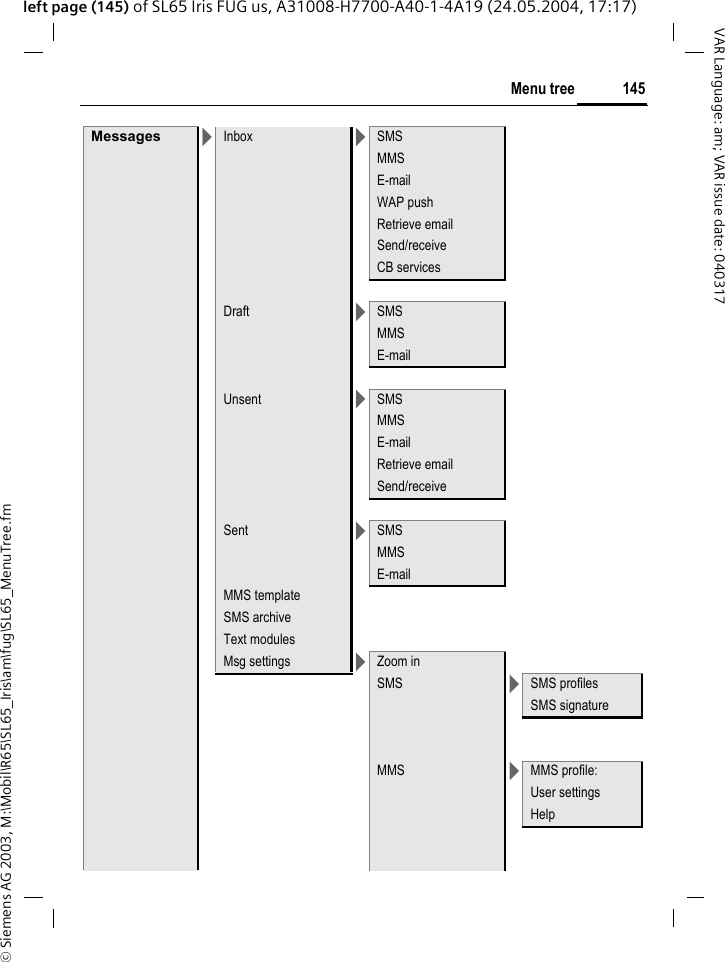 &copy; Siemens AG 2003, M:\Mobil\R65\SL65_Iris\am\fug\SL65_MenuTree.fm145Menu treeVAR Language: am; VAR issue date: 040317left page (145) of SL65 Iris FUG us, A31008-H7700-A40-1-4A19 (24.05.2004, 17:17)Messages >Inbox >SMSMMSE-mailWAP pushRetrieve emailSend/receiveCB servicesDraft >SMSMMSE-mailUnsent >SMSMMSE-mailRetrieve emailSend/receiveSent >SMSMMSE-mailMMS templateSMS archiveText modulesMsg settings >Zoom inSMS >SMS profilesSMS signatureMMS >MMS profile:User settingsHelp