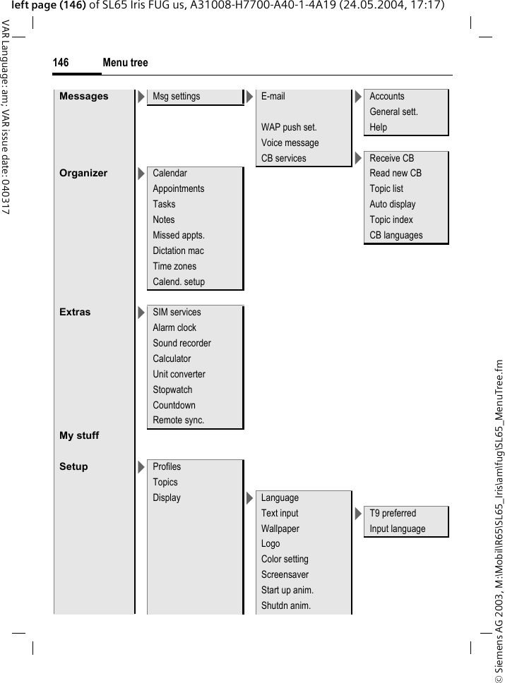 &copy; Siemens AG 2003, M:\Mobil\R65\SL65_Iris\am\fug\SL65_MenuTree.fmMenu tree146VAR Language: am; VAR issue date: 040317left page (146) of SL65 Iris FUG us, A31008-H7700-A40-1-4A19 (24.05.2004, 17:17)Messages >Msg settings >E-mail >AccountsGeneral sett.WAP push set. HelpVoice messageCB services >Receive CBOrganizer >Calendar Read new CBAppointments Topic listTasks Auto displayNotes Topic indexMissed appts. CB languagesDictation macTime zonesCalend. setupExtras >SIM servicesAlarm clockSound recorderCalculatorUnit converterStopwatchCountdownRemote sync.My stuffSetup >ProfilesTopicsDisplay >LanguageText input >T9 preferredWallpaper Input languageLogoColor settingScreensaverStart up anim.Shutdn anim.