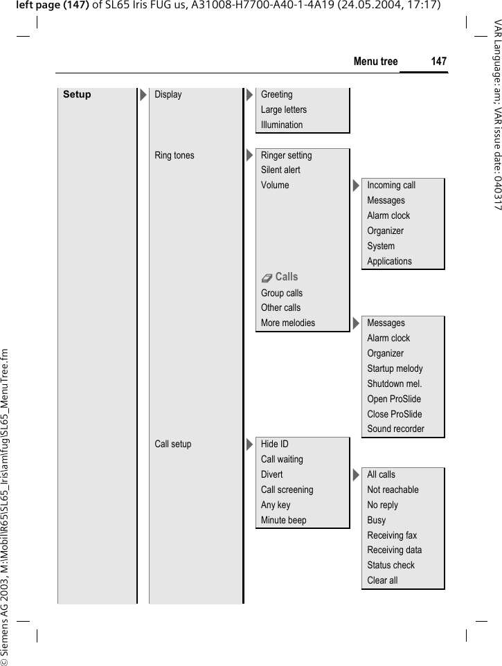 &copy; Siemens AG 2003, M:\Mobil\R65\SL65_Iris\am\fug\SL65_MenuTree.fm147Menu treeVAR Language: am; VAR issue date: 040317left page (147) of SL65 Iris FUG us, A31008-H7700-A40-1-4A19 (24.05.2004, 17:17)Setup >Display >GreetingLarge lettersIlluminationRing tones >Ringer settingSilent alertVolume >Incoming callMessagesAlarm clockOrganizerSystemApplicationsd CallsGroup callsOther callsMore melodies >MessagesAlarm clockOrganizerStartup melodyShutdown mel.Open ProSlideClose ProSlideSound recorderCall setup >Hide IDCall waitingDivert >All callsCall screening Not reachableAny key No replyMinute beep BusyReceiving faxReceiving dataStatus checkClear all
