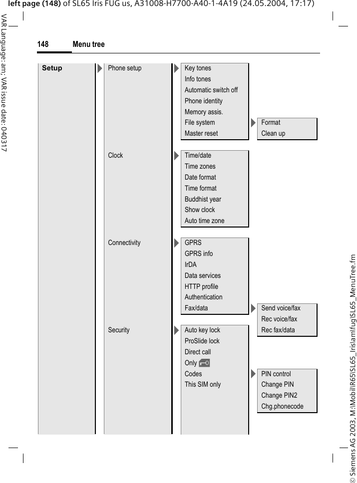&copy; Siemens AG 2003, M:\Mobil\R65\SL65_Iris\am\fug\SL65_MenuTree.fmMenu tree148VAR Language: am; VAR issue date: 040317left page (148) of SL65 Iris FUG us, A31008-H7700-A40-1-4A19 (24.05.2004, 17:17)Setup >Phone setup >Key tonesInfo tonesAutomatic switch offPhone identityMemory assis.File system >FormatMaster reset Clean upClock >Time/dateTime zonesDate formatTime formatBuddhist yearShow clockAuto time zoneConnectivity >GPRSGPRS infoIrDAData servicesHTTP profileAuthenticationFax/data >Send voice/faxRec voice/faxSecurity >Auto key lock Rec fax/dataProSlide lockDirect callOnly &sbquo;Codes >PIN controlThis SIM only Change PINChange PIN2Chg.phonecode