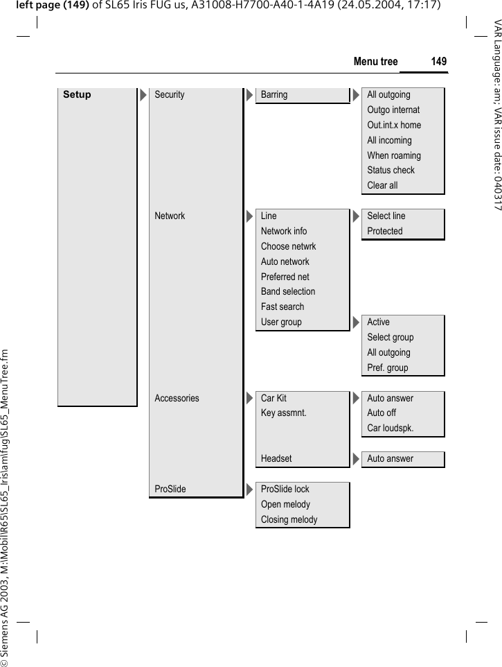 &copy; Siemens AG 2003, M:\Mobil\R65\SL65_Iris\am\fug\SL65_MenuTree.fm149Menu treeVAR Language: am; VAR issue date: 040317left page (149) of SL65 Iris FUG us, A31008-H7700-A40-1-4A19 (24.05.2004, 17:17)Setup >Security >Barring >All outgoingOutgo internatOut.int.x homeAll incomingWhen roamingStatus checkClear allNetwork >Line >Select lineNetwork info ProtectedChoose netwrkAuto networkPreferred netBand selectionFast searchUser group >ActiveSelect groupAll outgoingPref. groupAccessories >Car Kit >Auto answerKey assmnt. Auto offCar loudspk.Headset >Auto answerProSlide >ProSlide lockOpen melodyClosing melody