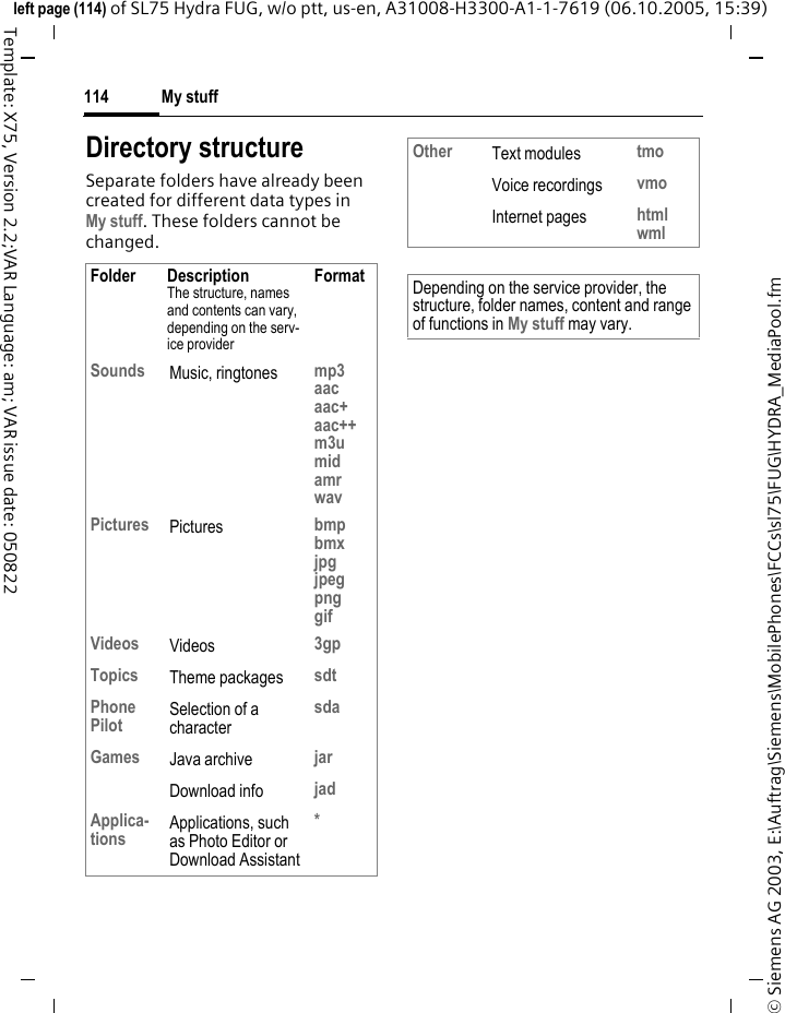 My stuff114&copy; Siemens AG 2003, E:\Auftrag\Siemens\MobilePhones\FCCs\sl75\FUG\HYDRA_MediaPool.fmleft page (114) of SL75 Hydra FUG, w/o ptt, us-en, A31008-H3300-A1-1-7619 (06.10.2005, 15:39)Template: X75, Version 2.2;VAR Language: am; VAR issue date: 050822Directory structureSeparate folders have already been created for different data types inMy stuff. These folders cannot be changed.Folder DescriptionThe structure, names and contents can vary, depending on the serv-ice providerFormatSounds Music, ringtones mp3aacaac+aac++m3umidamrwavPictures Pictures bmpbmxjpgjpegpnggifVideos Videos 3gpTopics Theme packages sdtPhone Pilot Selection of a charactersdaGames Java archive jarDownload info jadApplica-tions Applications, such as Photo Editor or Download Assistant*Other Text modules tmoVoice recordings vmoInternet pages htmlwmlDepending on the service provider, the structure, folder names, content and range of functions in My stuff may vary.