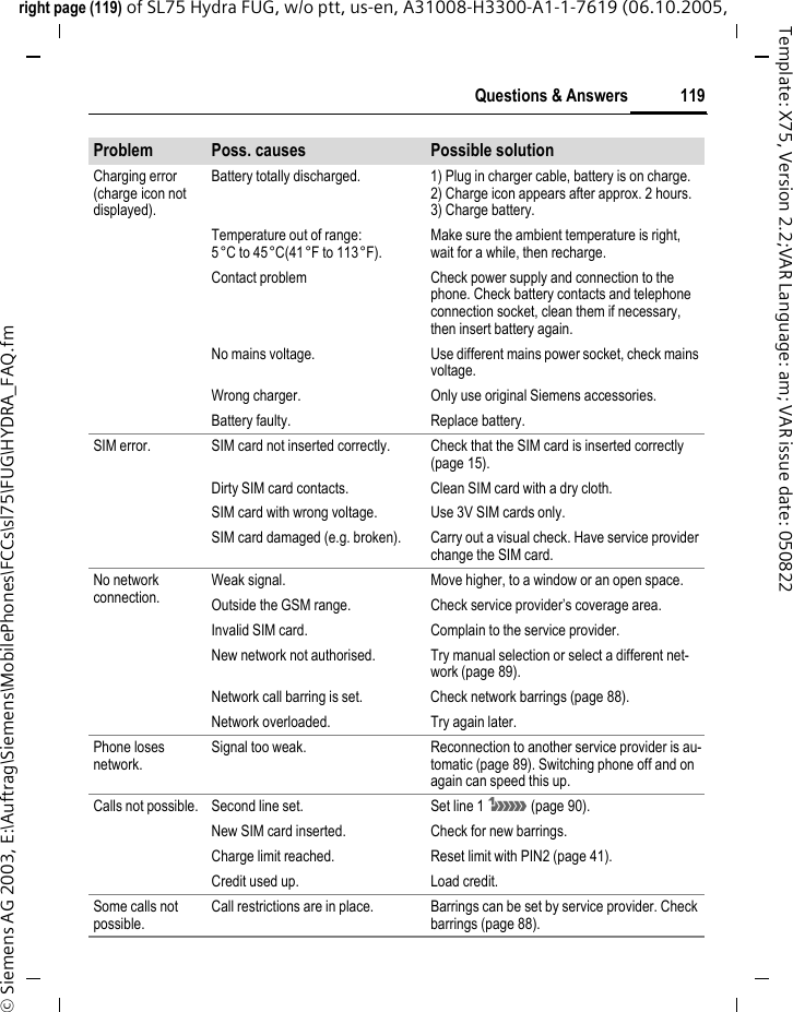 119Questions &amp; Answersright page (119) of SL75 Hydra FUG, w/o ptt, us-en, A31008-H3300-A1-1-7619 (06.10.2005, &copy; Siemens AG 2003, E:\Auftrag\Siemens\MobilePhones\FCCs\sl75\FUG\HYDRA_FAQ.fmTemplate: X75, Version 2.2;VAR Language: am; VAR issue date: 050822Charging error (charge icon not displayed).Battery totally discharged. 1) Plug in charger cable, battery is on charge. 2) Charge icon appears after approx. 2 hours.3) Charge battery.Temperature out of range: 5&deg;C to 45&deg;C(41&deg;F to 113&deg;F).Make sure the ambient temperature is right, wait for a while, then recharge.Contact problem Check power supply and connection to the phone. Check battery contacts and telephone connection socket, clean them if necessary, then insert battery again.No mains voltage. Use different mains power socket, check mains voltage.Wrong charger. Only use original Siemens accessories.Battery faulty. Replace battery.SIM error. SIM card not inserted correctly. Check that the SIM card is inserted correctly (page 15).Dirty SIM card contacts. Clean SIM card with a dry cloth.SIM card with wrong voltage. Use 3V SIM cards only.SIM card damaged (e.g. broken). Carry out a visual check. Have service provider change the SIM card.No network connection.Weak signal. Move higher, to a window or an open space.Outside the GSM range. Check service provider&rsquo;s coverage area.Invalid SIM card. Complain to the service provider.New network not authorised. Try manual selection or select a different net-work (page 89).Network call barring is set. Check network barrings (page 88).Network overloaded. Try again later.Phone loses network.Signal too weak. Reconnection to another service provider is au-tomatic (page 89). Switching phone off and on again can speed this up.Calls not possible. Second line set. Set line 1 &atilde; (page 90).New SIM card inserted. Check for new barrings.Charge limit reached. Reset limit with PIN2 (page 41).Credit used up. Load credit.Some calls not possible.Call restrictions are in place. Barrings can be set by service provider. Check barrings (page 88).Problem Poss. causes Possible solution