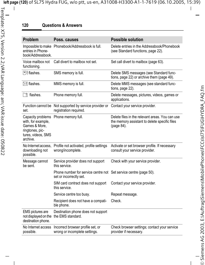 Questions &amp; Answers120&copy; Siemens AG 2003, E:\Auftrag\Siemens\MobilePhones\FCCs\sl75\FUG\HYDRA_FAQ.fmleft page (120) of SL75 Hydra FUG, w/o ptt, us-en, A31008-H3300-A1-1-7619 (06.10.2005, 15:39)Template: X75, Version 2.2;VAR Language: am; VAR issue date: 050822Impossible to make entries in Phone-book/Addressbook.Phonebook/Addressbook is full. Delete entries in the Addressbook/Phonebook (see Standard functions, page 22).Voice mailbox not functioning.Call divert to mailbox not set. Set call divert to mailbox (page 63).&aring; flashes. SMS memory is full. Delete SMS messages (see Standard func-tions, page 22) or archive them (page 49).&aelig; flashes. MMS memory is full. Delete MMS messages (see standard func-tions, page 22).&ccedil;  flashes. Phone memory full. Delete messages, pictures, videos, games or applications.Function cannot be set.Not supported by service provider or registration required.Contact your service provider.Capacity problems with, for example, Games &amp; More, ringtones, pic-tures, videos, SMS archive.Phone memory full. Delete files in the relevant areas. You can use the memory assistant to delete specific files (page 84).No Internet access, downloading not possible.Profile not activated, profile settings wrong/incomplete.Activate or set browser profile. If necessary consult your service provider.Message cannot be sent.Service provider does not support this service.Check with your service provider.Phone number for service centre not set or incorrectly set.Set service centre (page 50).SIM card contract does not support this service.Contact your service provider.Service centre too busy. Repeat message.Recipient does not have a compati-ble phone.Check.EMS pictures are not displayed on the destination phone.Destination phone does not support the EMS standard.No Internet access possible.Incorrect browser profile set, or wrong or incomplete settings.Check browser settings; contact your service provider if necessary.Problem Poss. causes Possible solution