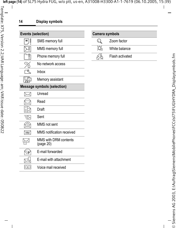 Display symbols14&copy; Siemens AG 2003, E:\Auftrag\Siemens\MobilePhones\FCCs\sl75\FUG\HYDRA_Displaysymbols.fmleft page (14) of SL75 Hydra FUG, w/o ptt, us-en, A31008-H3300-A1-1-7619 (06.10.2005, 15:39)Template: X75, Version 2.2;VAR Language: am; VAR issue date: 050822Events (selection) &aring; SMS memory full&aelig; MMS memory full&ccedil; Phone memory full&AElig; No network access&iquest; Inbox&Ecirc; Memory assistantMessage symbols (selection)m Unreadn Reado Draftp Sentq MMS not sentr MMS notification receivedt MMS with DRM contents (page 20)u E-mail forwardedv E-mail with attachmentl Voice mail receivedCamera symbols&Uacute; Zoom factor&Ucirc; White balance&Oslash; Flash activated