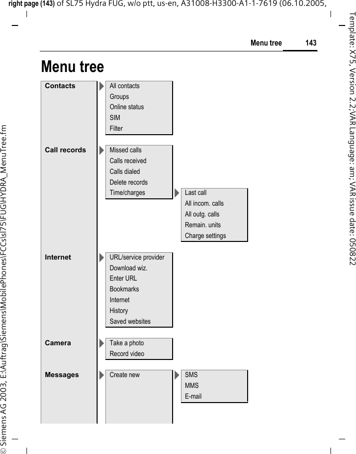143Menu treeright page (143) of SL75 Hydra FUG, w/o ptt, us-en, A31008-H3300-A1-1-7619 (06.10.2005, &copy; Siemens AG 2003, E:\Auftrag\Siemens\MobilePhones\FCCs\sl75\FUG\HYDRA_MenuTree.fmTemplate: X75, Version 2.2;VAR Language: am; VAR issue date: 050822Menu treeContacts >All contactsGroupsOnline statusSIMFilterCall records >Missed callsCalls receivedCalls dialedDelete recordsTime/charges >Last callAll incom. callsAll outg. callsRemain. unitsCharge settingsInternet >URL/service providerDownload wiz.Enter URLBookmarksInternetHistorySaved websitesCamera >Take a photoRecord videoMessages >Create new >SMSMMSE-mail