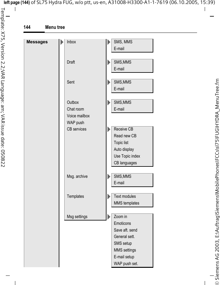 Menu tree144&copy; Siemens AG 2003, E:\Auftrag\Siemens\MobilePhones\FCCs\sl75\FUG\HYDRA_MenuTree.fmleft page (144) of SL75 Hydra FUG, w/o ptt, us-en, A31008-H3300-A1-1-7619 (06.10.2005, 15:39)Template: X75, Version 2.2;VAR Language: am; VAR issue date: 050822Messages >Inbox >SMS, MMSE-mailDraft >SMS,MMSE-mailSent >SMS,MMSE-mailOutbox >SMS,MMSChat room E-mailVoice mailboxWAP pushCB services >Receive CBRead new CBTopic listAuto displayUse Topic indexCB languagesMsg. archive >SMS,MMSE-mailTemplates >Text modulesMMS templatesMsg settings >Zoom inEmoticonsSave aft. sendGeneral sett.SMS setupMMS settingsE-mail setupWAP push set.