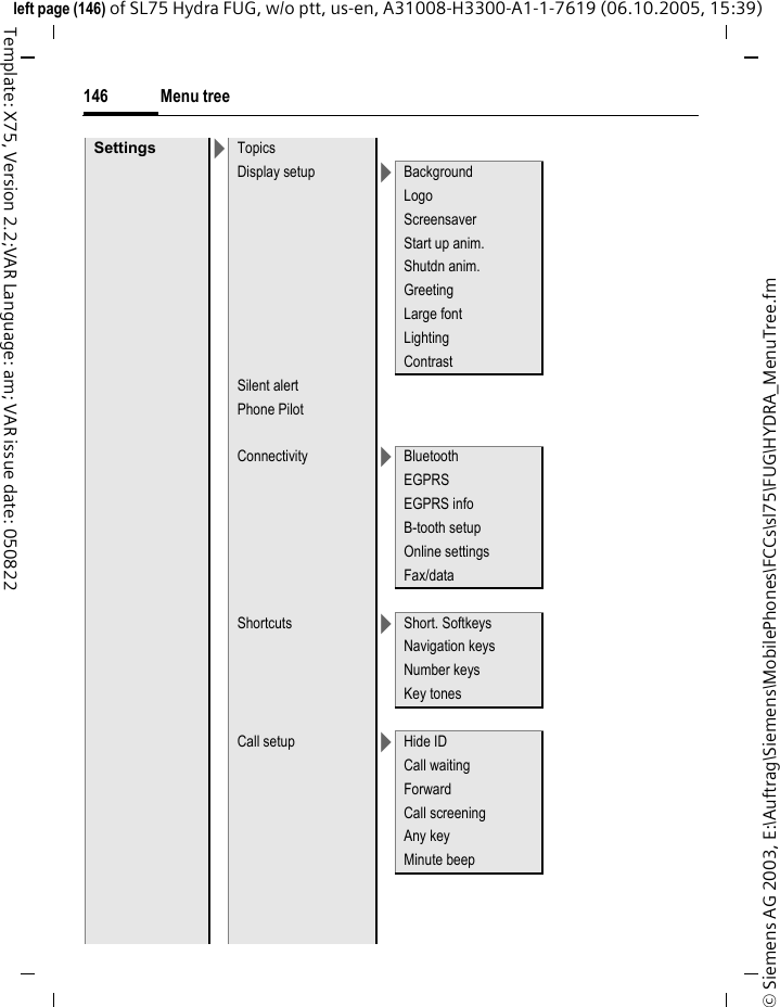 Menu tree146&copy; Siemens AG 2003, E:\Auftrag\Siemens\MobilePhones\FCCs\sl75\FUG\HYDRA_MenuTree.fmleft page (146) of SL75 Hydra FUG, w/o ptt, us-en, A31008-H3300-A1-1-7619 (06.10.2005, 15:39)Template: X75, Version 2.2;VAR Language: am; VAR issue date: 050822Settings >TopicsDisplay setup >BackgroundLogoScreensaverStart up anim.Shutdn anim.GreetingLarge fontLightingContrastSilent alertPhone PilotConnectivity >BluetoothEGPRSEGPRS infoB-tooth setupOnline settingsFax/dataShortcuts >Short. SoftkeysNavigation keysNumber keysKey tonesCall setup >Hide IDCall waitingForwardCall screeningAny keyMinute beep