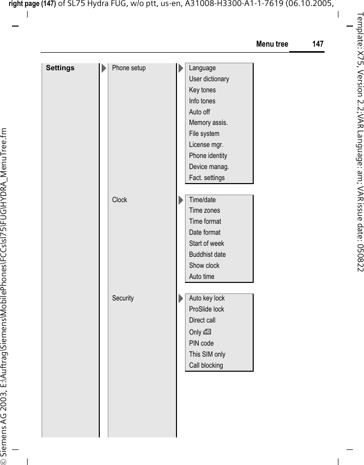 147Menu treeright page (147) of SL75 Hydra FUG, w/o ptt, us-en, A31008-H3300-A1-1-7619 (06.10.2005, &copy; Siemens AG 2003, E:\Auftrag\Siemens\MobilePhones\FCCs\sl75\FUG\HYDRA_MenuTree.fmTemplate: X75, Version 2.2;VAR Language: am; VAR issue date: 050822Settings >Phone setup >LanguageUser dictionaryKey tonesInfo tonesAuto offMemory assis.File systemLicense mgr.Phone identityDevice manag.Fact. settingsClock >Time/dateTime zonesTime formatDate formatStart of weekBuddhist dateShow clockAuto timeSecurity >Auto key lockProSlide lockDirect callOnly &iexcl;PIN codeThis SIM onlyCall blocking