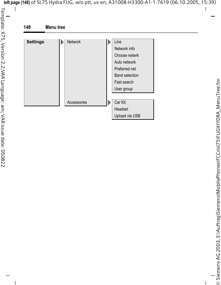 Menu tree148&copy; Siemens AG 2003, E:\Auftrag\Siemens\MobilePhones\FCCs\sl75\FUG\HYDRA_MenuTree.fmleft page (148) of SL75 Hydra FUG, w/o ptt, us-en, A31008-H3300-A1-1-7619 (06.10.2005, 15:39)Template: X75, Version 2.2;VAR Language: am; VAR issue date: 050822Settings >Network >LineNetwork infoChoose netwrkAuto networkPreferred netBand selectionFast searchUser groupAccessories >Car KitHeadsetUpload via USB