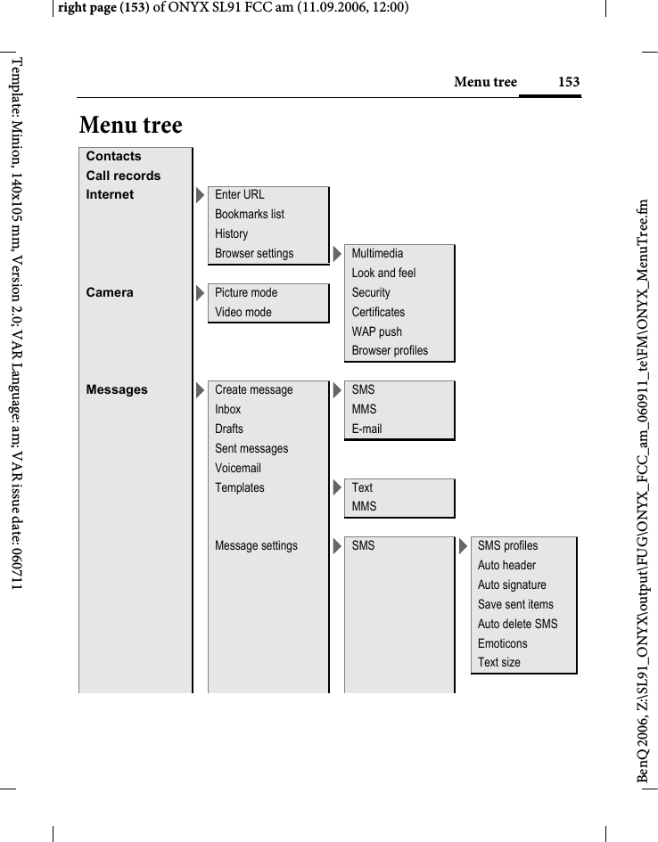 Page 153 of BenQ Mobile and OHG SL91 GSM 900/1800/1900, UMTS Mobile Phone with BT User Manual ONYX FUG