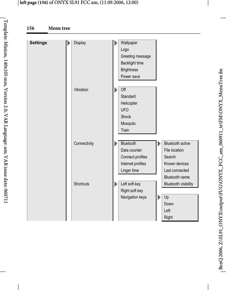 Page 156 of BenQ Mobile and OHG SL91 GSM 900/1800/1900, UMTS Mobile Phone with BT User Manual ONYX FUG