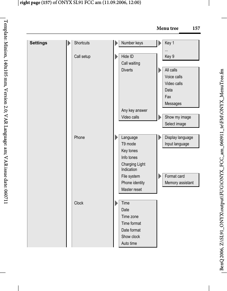 Page 157 of BenQ Mobile and OHG SL91 GSM 900/1800/1900, UMTS Mobile Phone with BT User Manual ONYX FUG
